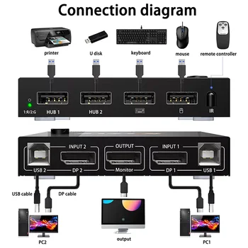 HDMI Selector 60Hz 4K HD Switcher pentru Imprimantă Partajată KVM DP Mouse-ul Printer Monitor Switch USB Dual Monitor 3x1